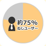 ͤJAPANˬԤΤ75%()ͤΥ桼ͤòƤ륵Ȥ餳ͤˤĤĴ٤ͤˬ䤷Ƥޤˬ䤷ƤͤïϡҤΤ褦ʲҤõƤ뤫⤷ޤ󡣤ҡȾ򤴷Ǻܲ